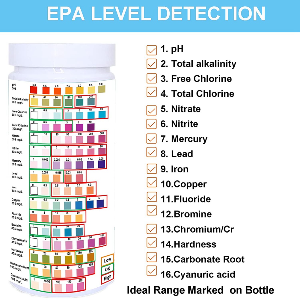 Water Testing Strips for Drink - огляд і ціна Ph Strip Test