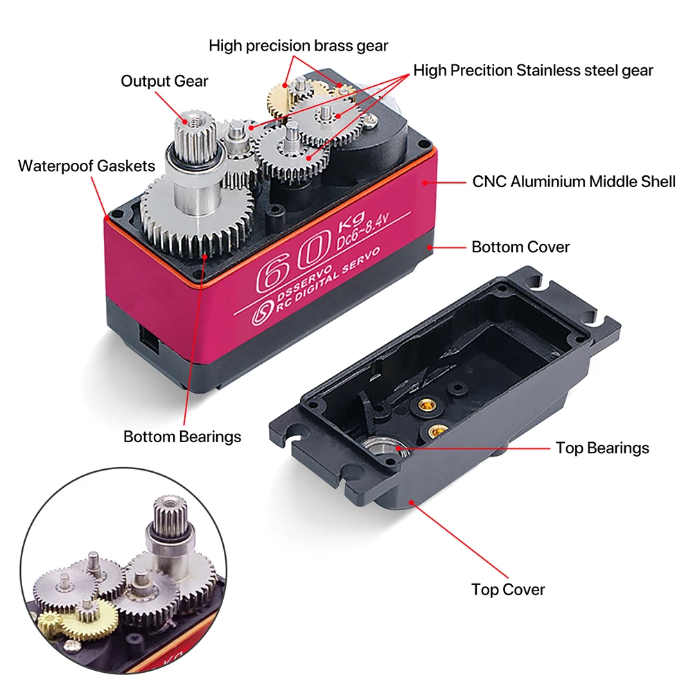60/80/150/160KG DS5160 DS5180  - огляд і ціна Robot Arm Motor